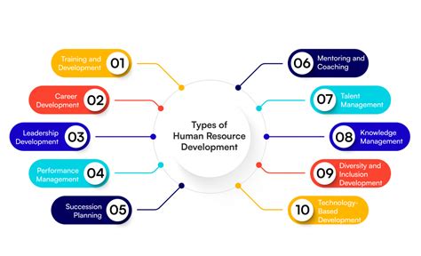 Human Resource Development Stock Photos Images And Backgrounds For