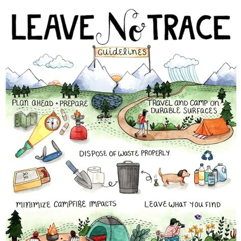 Human Waste Organization Or Posters For Leave No Trace In Sweden The Great Outdoors Stack Exchange
