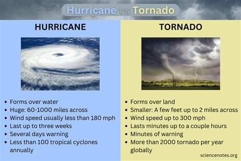 Hurricane vs Tornado: Nature's Fiercest Comparison
