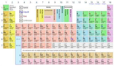 Understanding Hydrogen Molar Mass: A Precise Guide for Chemistry Enthusiasts