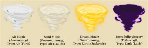 I Have 18 Elements Currently Soon To Be More Because Boredom How Many Do You Have R Magicbuilding