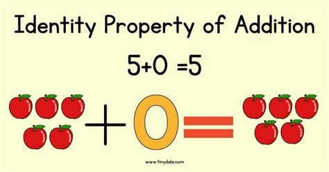 Master Identity Property of Addition Quickly