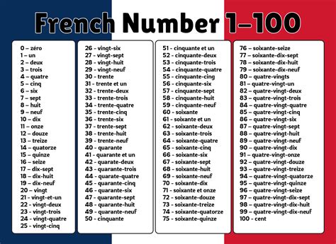 Image Result For French Numbers 1 100