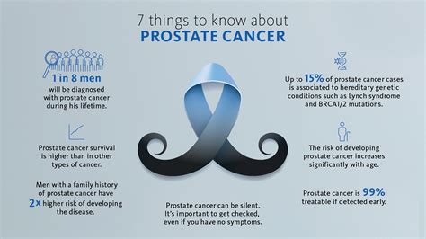 In The News Now What To Know About Prostate Cancer In The News Now What To Know About Prostate Cancer