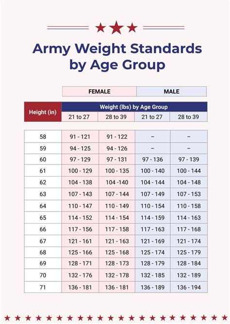 Indian Army Height Weight Chart According To Age At Jonathan Hoffman Blog