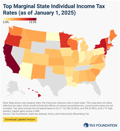 Individual Income Tax Year Changes