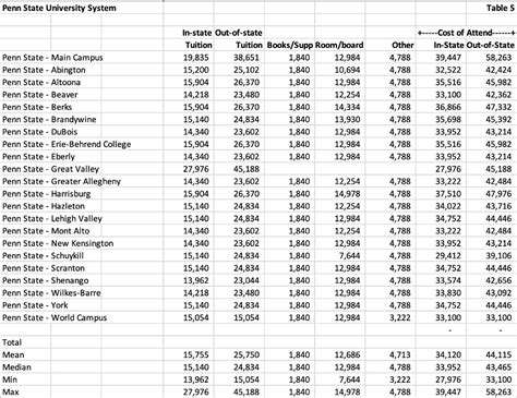 Inside Pennsylvania S College Enrollment Statistics Wally Boston