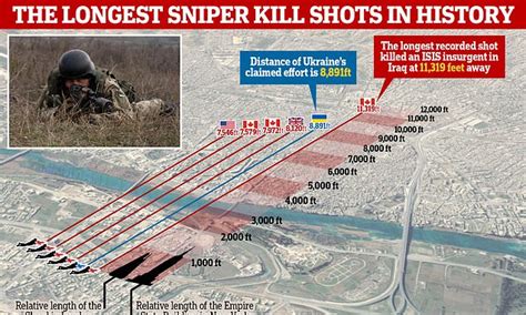 Inside The World Amp 39 S Longest Range Sniper Kills As Ukraine Claims Second Inside The World Amp 39 S Longest Range Sniper Kills As Ukraine Claims Second