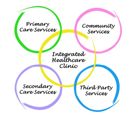 Integrated Healthcare Provides