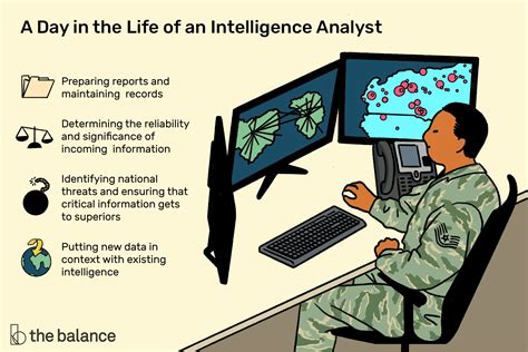 Intelligence Analyst Overview Fbijobs