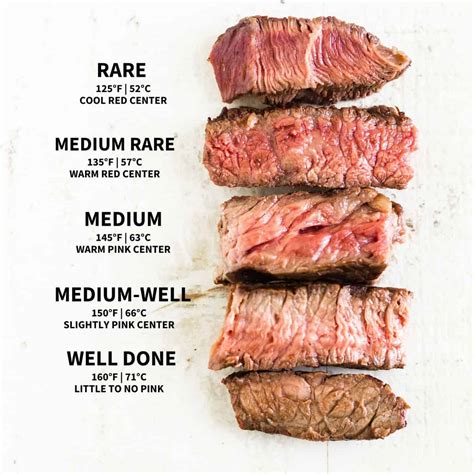Internal Temp Different Levels Of Steak Cooking Chart Type Of Steak Cook Guide Filet Internal Temp