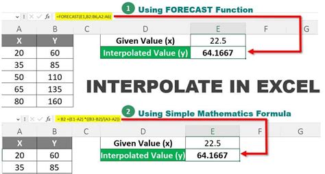 Interpolate In Excel Methods To Interpolate Values In Excel