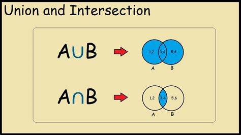 Intersection vs Union Explained: Key Differences That Matter