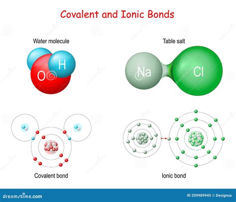 Ionic Vs Covalent Bonds Chemtalk