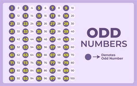 Is 0 an Odd Number: Surprising Math Fact!