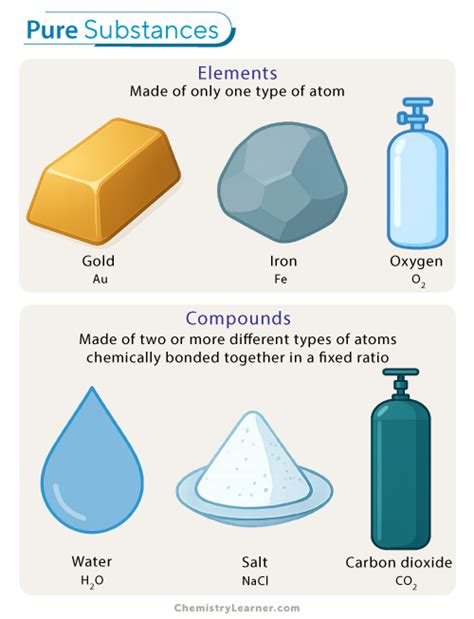 Is Air a Pure Substance or a Mixture Unraveled