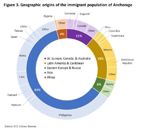 Is Anchorage America S Most Diverse City Depends On Who You Ask Is Anchorage America S Most Diverse City Depends On Who You Ask