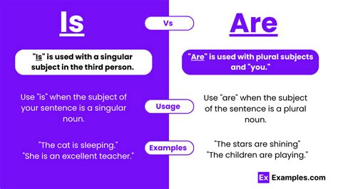 'Is' vs. 'Are': Usage Clarity Secrets