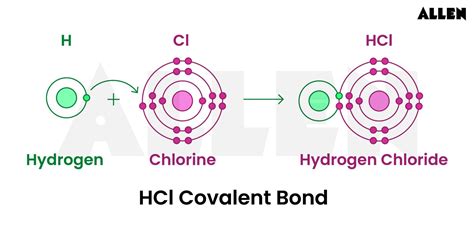 Is HCL Ionic or Covalent Unveiling the Chemistry Mystery
