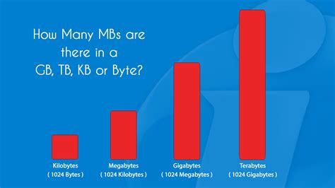 Is KB or MB Bigger? Find Out Now!