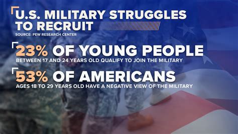 Is Retention Recruiting That Bad For The Military R Navy Is Retention Recruiting That Bad For The Military R Navy