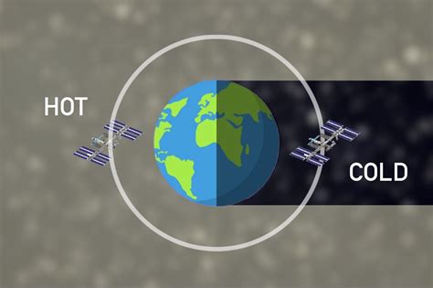 Is Space Really Cold Harford County Astronomical Society Inc