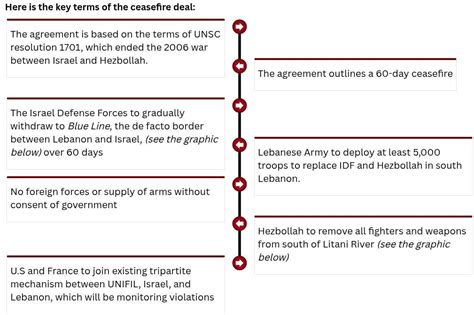 Israel Hezbollah Ceasefire Deal A Detailed Guide Israel Hezbollah Ceasefire Deal A Detailed Guide