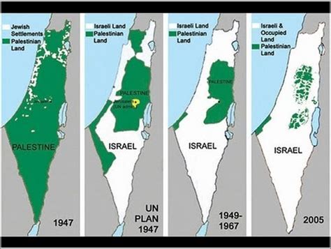 Israel Palestine Conflict Explained Civilsdaily
