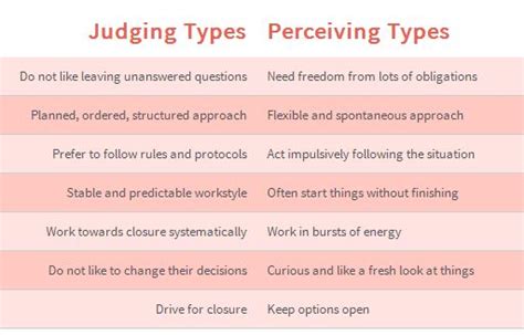 J vs P Myers Briggs: Unveiling Core Differences