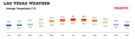January 2026 Weather In Las Vegas Nv January 2026 Weather In Las Vegas Nv