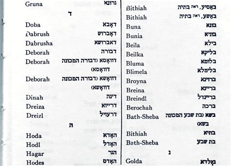 Jewish Names Do Jewish Names Have Symbolic Meanings Jewish
