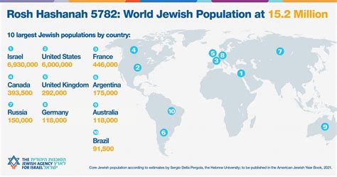 Jewish Population In The World