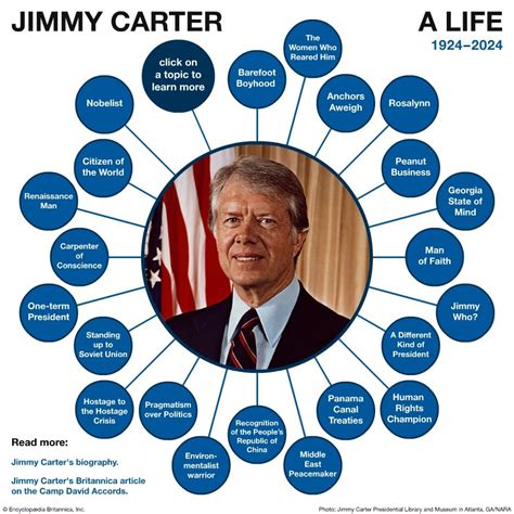 Jimmy Carter Biography Presidency Accomplishments Foreign Policy Jimmy Carter Biography Presidency Accomplishments Foreign Policy