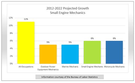 Job Spotlight Small Engine Mechanic Findmytradeschool Com Find