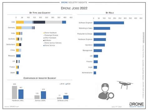 Jobs Drone Jobs
