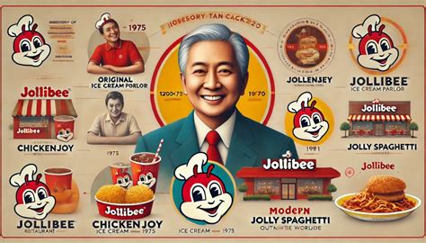 Jollibee Story Profile History Founder Ceo Food Amp Beverage
