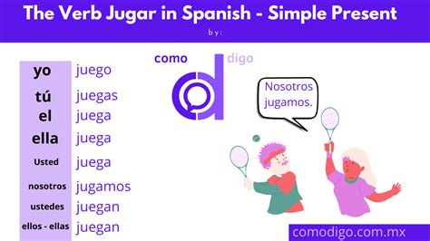 Unlocking the Meaning of Jugar in English: A Quick Guide for Curious Minds