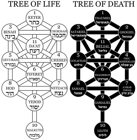 Kabbalah Occult Encyclopedia