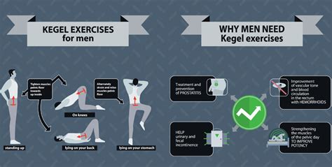 Kegels Exercises For Premature Ejaculation Kegels Exercises For Premature Ejaculation