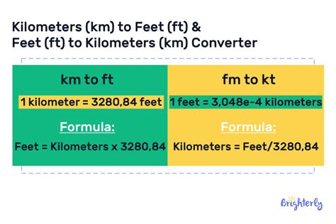 Kilometer In Math Definition Example Unit Facts