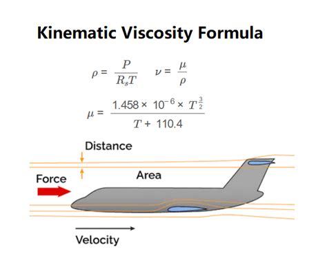 Kinematic Viscosity Of Air Calculator