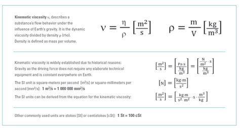 Kinematic Viscosity Units Fluid Dynamics Fikoground
