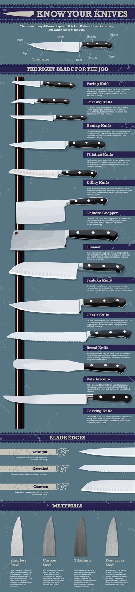Kitchen Knives Chart Magnet Essential Knife Guide