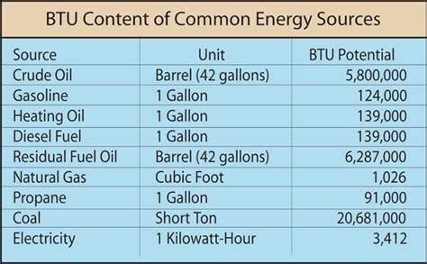 Convert kWh to BTU Effortlessly: Your Ultimate Guide