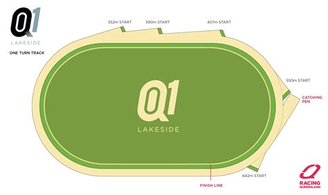 Ladbrokes Same Race Multi Maiden H 352M Racing Queensland