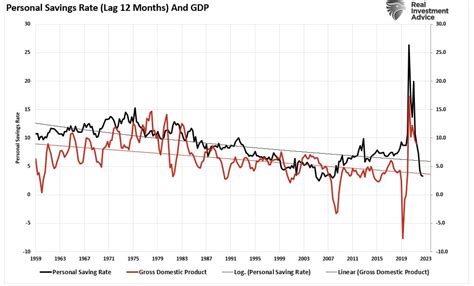 Lag Effect Of The Fiscal Pig The Economic Python January 2024