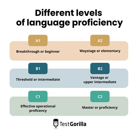 Language Degree Of Proficiency