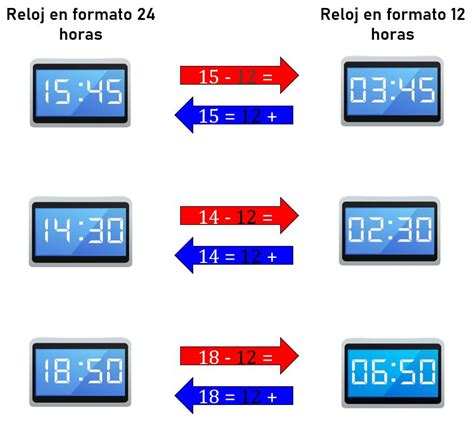 Las Horas En Los Relojes Anal Gicos Y Digitales
