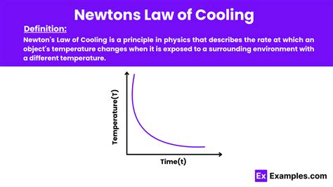 Unraveling the Mysteries of the Law of Cooling: Real-World Applications