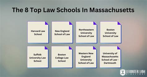 Law Schools In Massachusetts 2024 Ranking Law Schools In Massachusetts 2024 Ranking